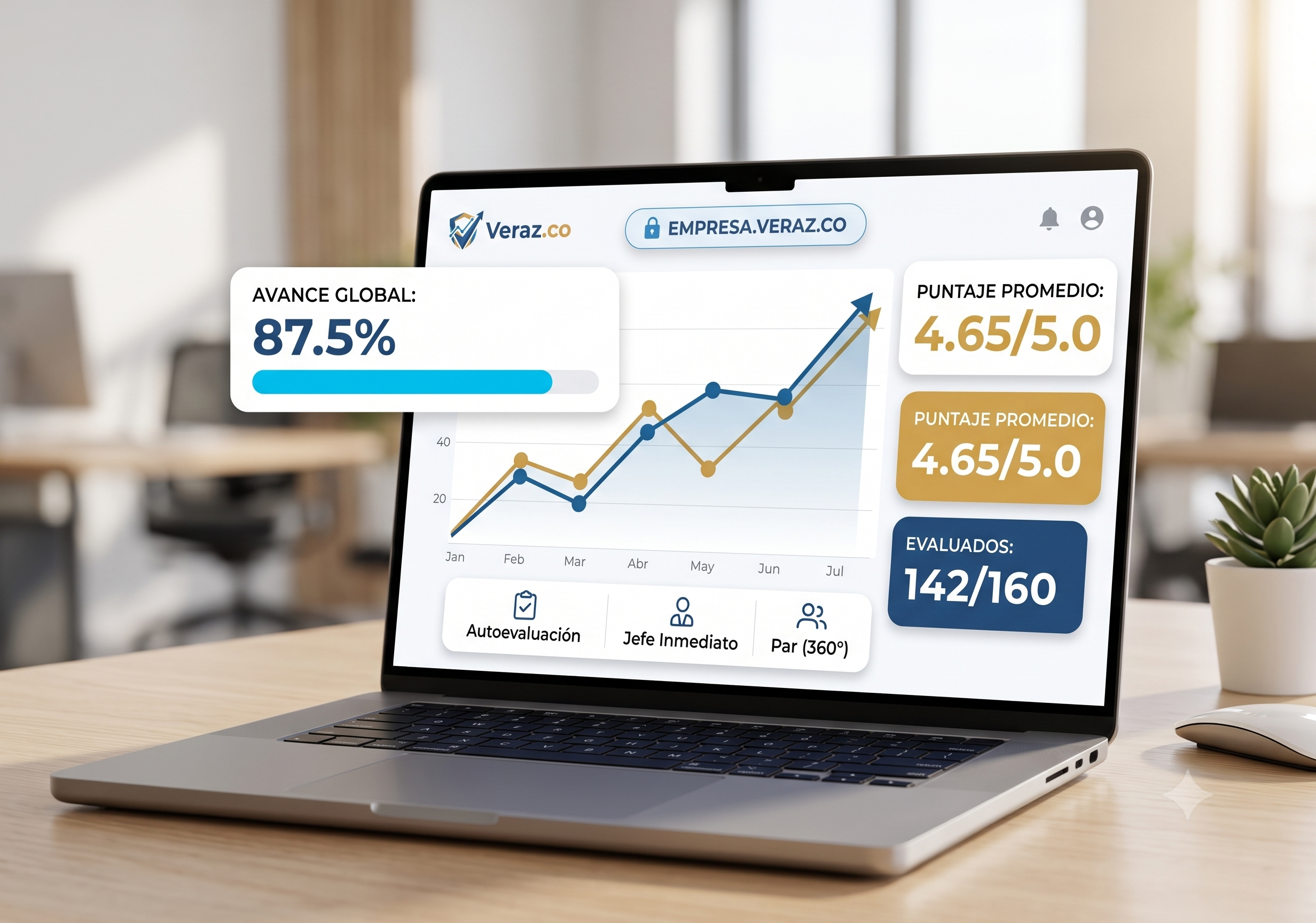 Veraz Dashboard Mockup Ejecutivo Claro